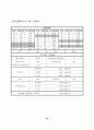 철근콘크리트 설계 및 보파괴시험 및 슈미트 시험 27페이지