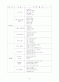 행정서비스에 대한 주민만족도 조사 9페이지