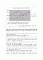 비정규직 근로 문제에 관한 고찰 8페이지