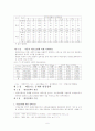 환경규제가 자동차산업에 미치는 영향 6페이지