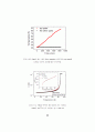 유전체 공진기법을 이용한 초전도박막 및 금속박막 두께의 비파괴 측정법 43페이지