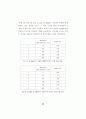 유전체 공진기법을 이용한 초전도박막 및 금속박막 두께의 비파괴 측정법 47페이지