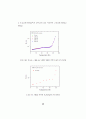 유전체 공진기법을 이용한 초전도박막 및 금속박막 두께의 비파괴 측정법 48페이지