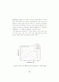 유전체 공진기법을 이용한 초전도박막 및 금속박막 두께의 비파괴 측정법 50페이지