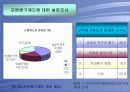 교원평가제도의 실태와 문제점 및 개선방안(A+발표자료) 9페이지