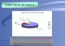 교원평가제도의 실태와 문제점 및 개선방안(A+발표자료) 10페이지