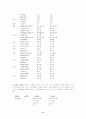 [시가작품론]송강 가집의 판본 고찰 9페이지