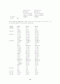 [시가작품론]송강 가집의 판본 고찰 10페이지