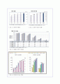 정보사회와 정보불평등, 정보격차등의 문제와 개선방안(A+자료) 9페이지