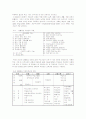 경험주의 교육과정과이에 따른 직업교육 11페이지