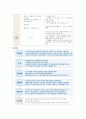 [사회복지] 빈곤에대한 사회복지정책(급여,국민기초생활제도, 우리나라와 여러가지예첨부) 11페이지