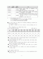 [장애인복지, 사회복지]장애인의 개념,복지,제도,특성,법적분류,과제,투쟁등 정리 12페이지