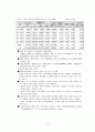 [장애인복지, 사회복지]장애인의 개념,복지,제도,특성,법적분류,과제,투쟁등 정리 15페이지