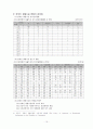 [장애인복지, 사회복지]장애인의 개념,복지,제도,특성,법적분류,과제,투쟁등 정리 16페이지