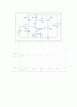 이미터 공통 증폭기의 바이어스 4페이지