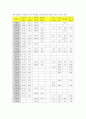 국내 주요 대학의 효율성 분석 6페이지