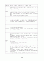 ER사례연구-간경화증 8페이지