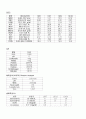 성인간호 케이스 스터디 천식 15페이지