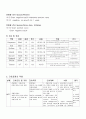 성인간호 케이스 스터디 천식 16페이지