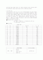 새만금 사업 해부 8페이지