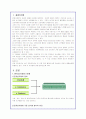 옥션, 이베이, 인터파크 온라인쇼핑몰의 성공경영전략완벽분석(A+자료) 3페이지