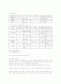 교정학 개론 핵심요약 정리 12페이지