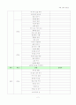 초등 임용고사 각론 스터디 진행표 (초등 교과서 단원명 총망라) 2페이지