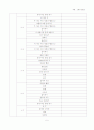 초등 임용고사 각론 스터디 진행표 (초등 교과서 단원명 총망라) 5페이지