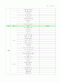 초등 임용고사 각론 스터디 진행표 (초등 교과서 단원명 총망라) 7페이지