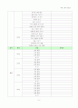 초등 임용고사 각론 스터디 진행표 (초등 교과서 단원명 총망라) 9페이지