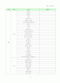 초등 임용고사 각론 스터디 진행표 (초등 교과서 단원명 총망라) 10페이지