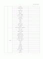 초등 임용고사 각론 스터디 진행표 (초등 교과서 단원명 총망라) 11페이지