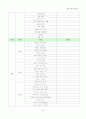 초등 임용고사 각론 스터디 진행표 (초등 교과서 단원명 총망라) 14페이지