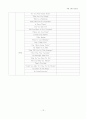 초등 임용고사 각론 스터디 진행표 (초등 교과서 단원명 총망라) 15페이지