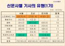 부안 핵폐기장 부지 선정 과정을 중심으로-환경문제 13페이지