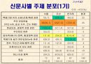 부안 핵폐기장 부지 선정 과정을 중심으로-환경문제 17페이지