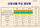 부안 핵폐기장 부지 선정 과정을 중심으로-환경문제 21페이지