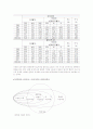 빈곤가족문제 10페이지