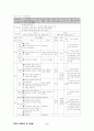 [국어교육]국어가 걸어온 길(국어 하 1단원) 수업지도안 2페이지