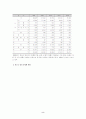 청소년 비행 실태와 해결방안 2페이지