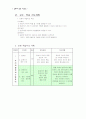 (컴퓨터과 수업지도안) 전자과 수업지도안(학습지도안) 6페이지