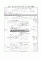 (학습 과정안) 음악과 수업 교수 과정안 1페이지