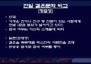 일본과 한국의 결혼문화를 통해 본 양국의 문화 비교 - 혼인과 혼례의 의의, 한국 일본의 결혼식, 결혼문화 비교 18페이지