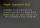 인지적 발달이론에 대한 이해와 평가 의의 및 사상가들 비교 분석 (Piaget, Vygotsky) 21페이지