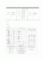 안동간호 실습 소아과 CASE STUDY 4페이지