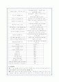 메리어트 호텔의 글로벌 마케팅 전략분석(A+자료) 4페이지