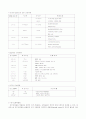 대기오염과 기상 3페이지