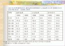 한국경제와 농업의 당면과제와 발전방향 16페이지