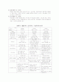 [교육공학]행동주의 vs 구성주의 3페이지