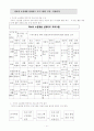 평생교육관련 레포트 17페이지